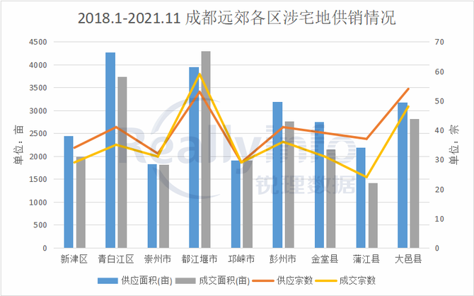 最新都江堰二手房市场分析