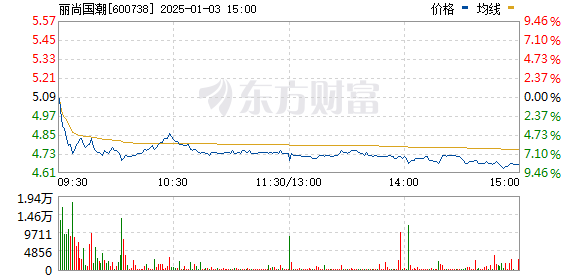 兰州民百股票最新消息全面解读