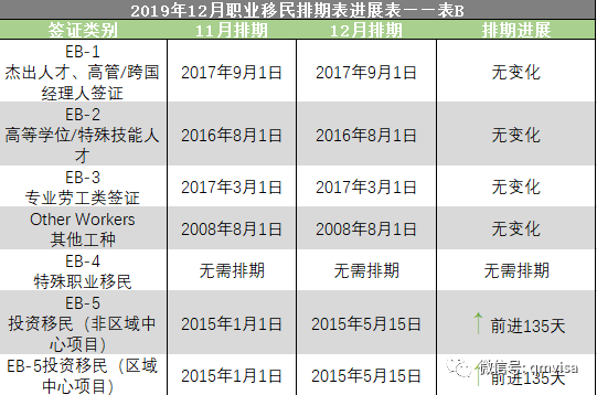 美国EB-5最新排期深度解析