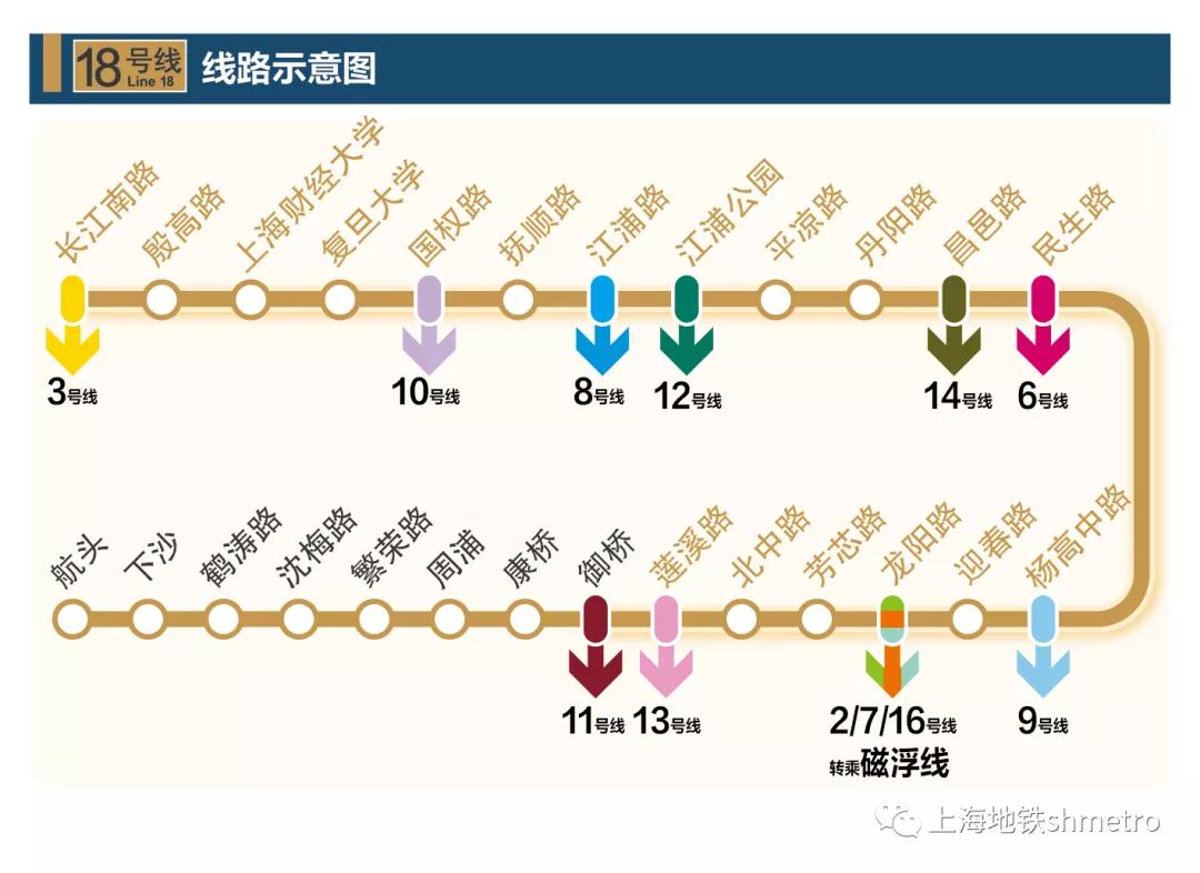 上海地铁18号线最新消息，进展、影响与展望