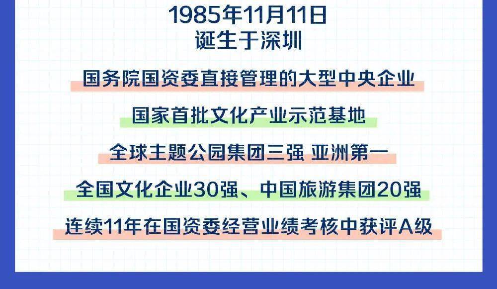 华侨城集团最新招聘信息概览