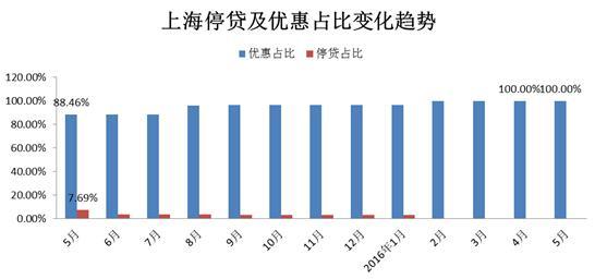 农村信用社房贷2016最新利率详解