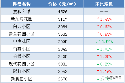 凤台县二手房最新信息概览