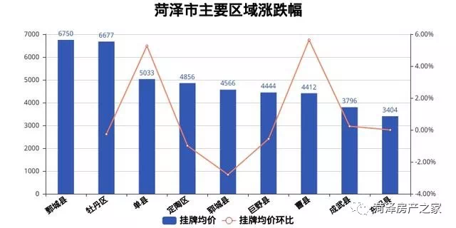 东明县最新最全二手房市场分析与指南
