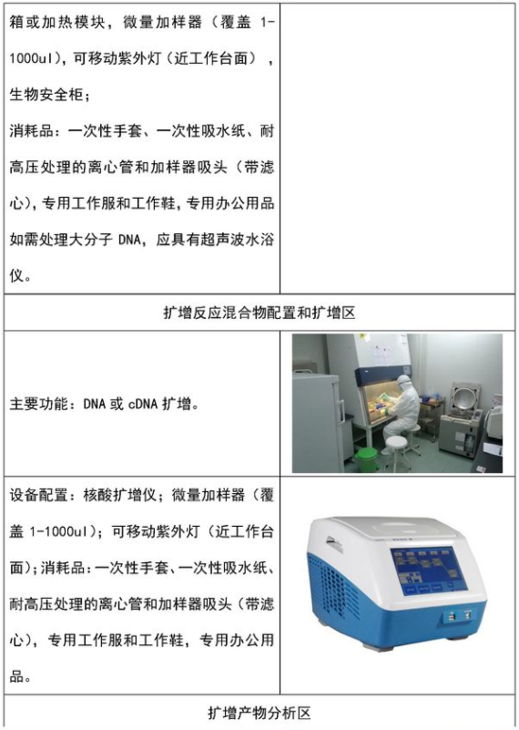 P3实验室建设最新国家标准