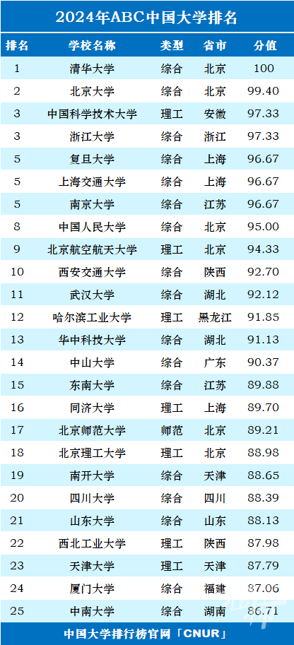 全国师范大学排名2019最新排名，解读与探讨