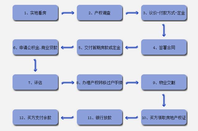南京最新二手房交易流程详解（XXXX年更新）