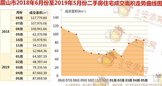岐山二手房最新消息全面解析