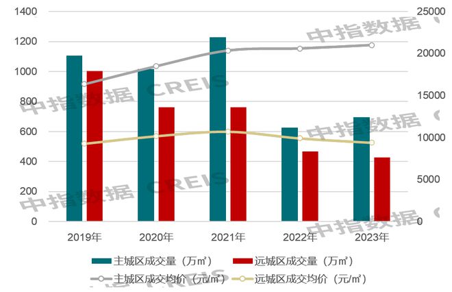 美兰湖最新动迁房价，市场趋势与前景展望