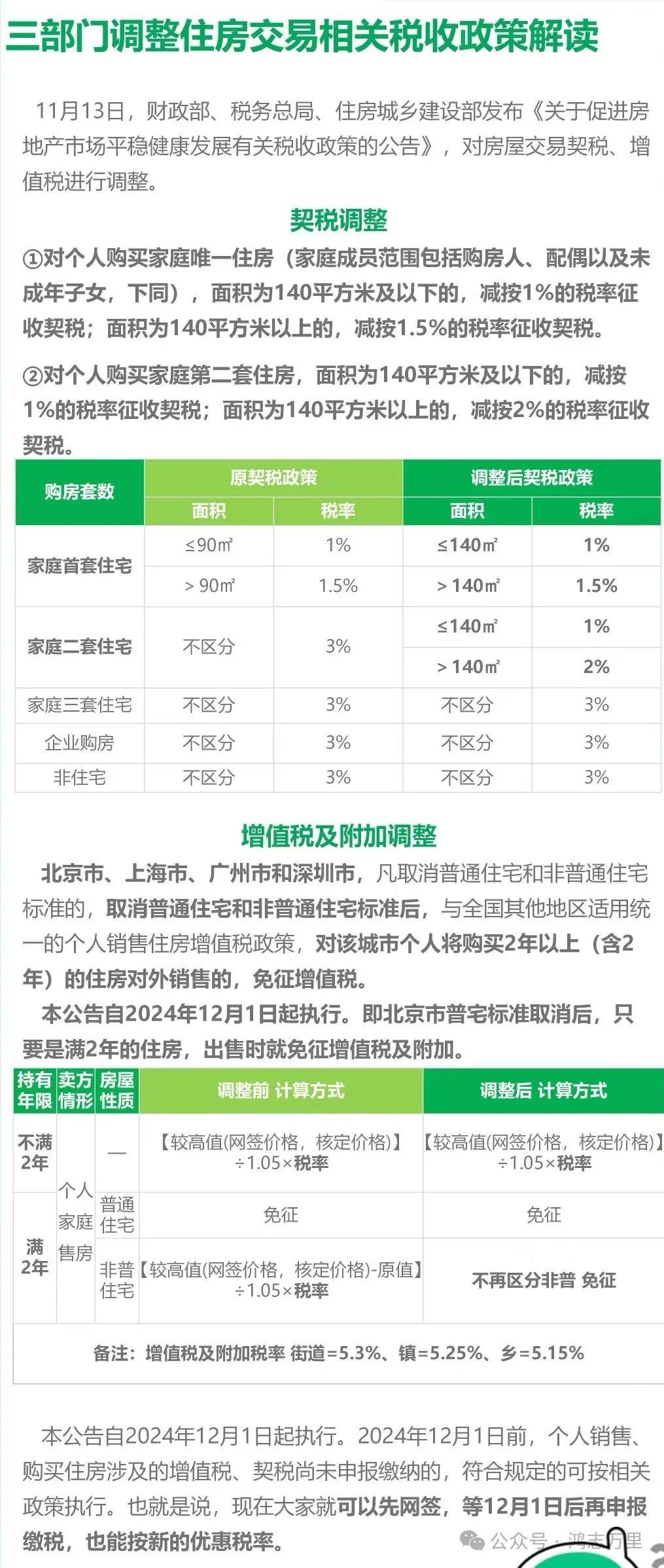 关于北京房产税费最新规定的深度解读