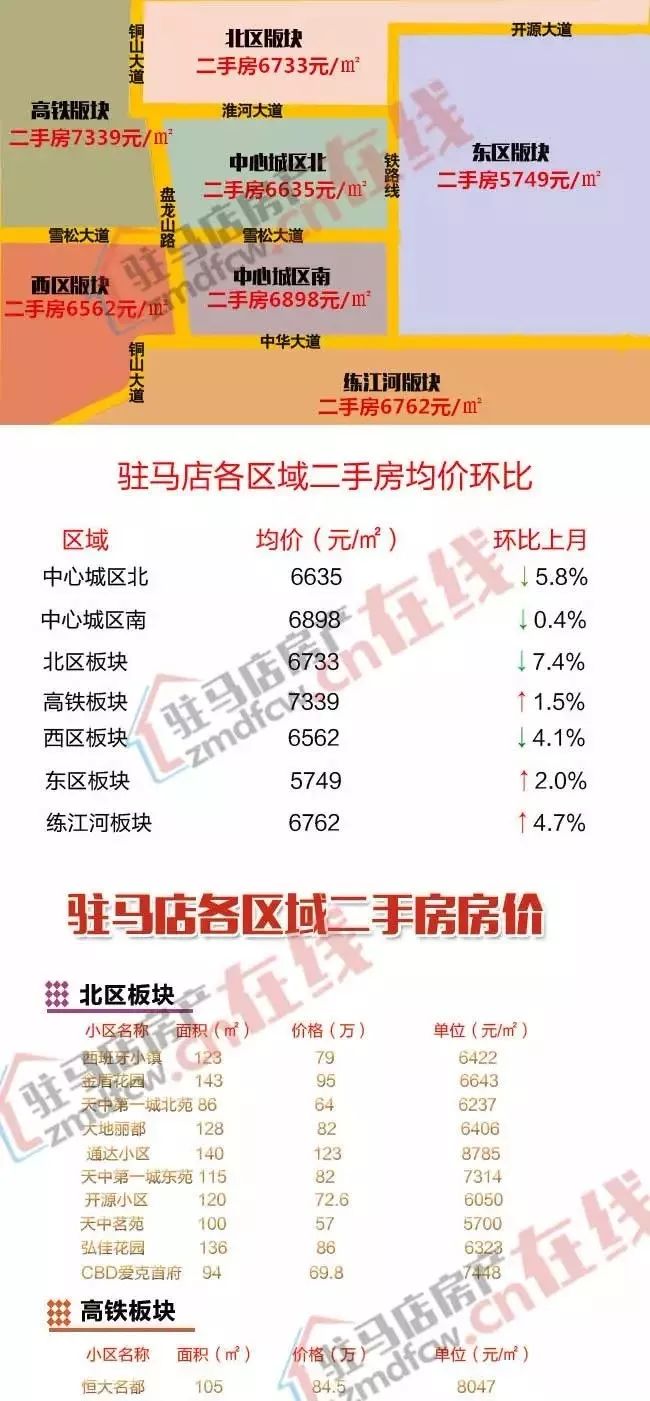 郯城二手房最新消息，市场走势、购房指南与未来展望