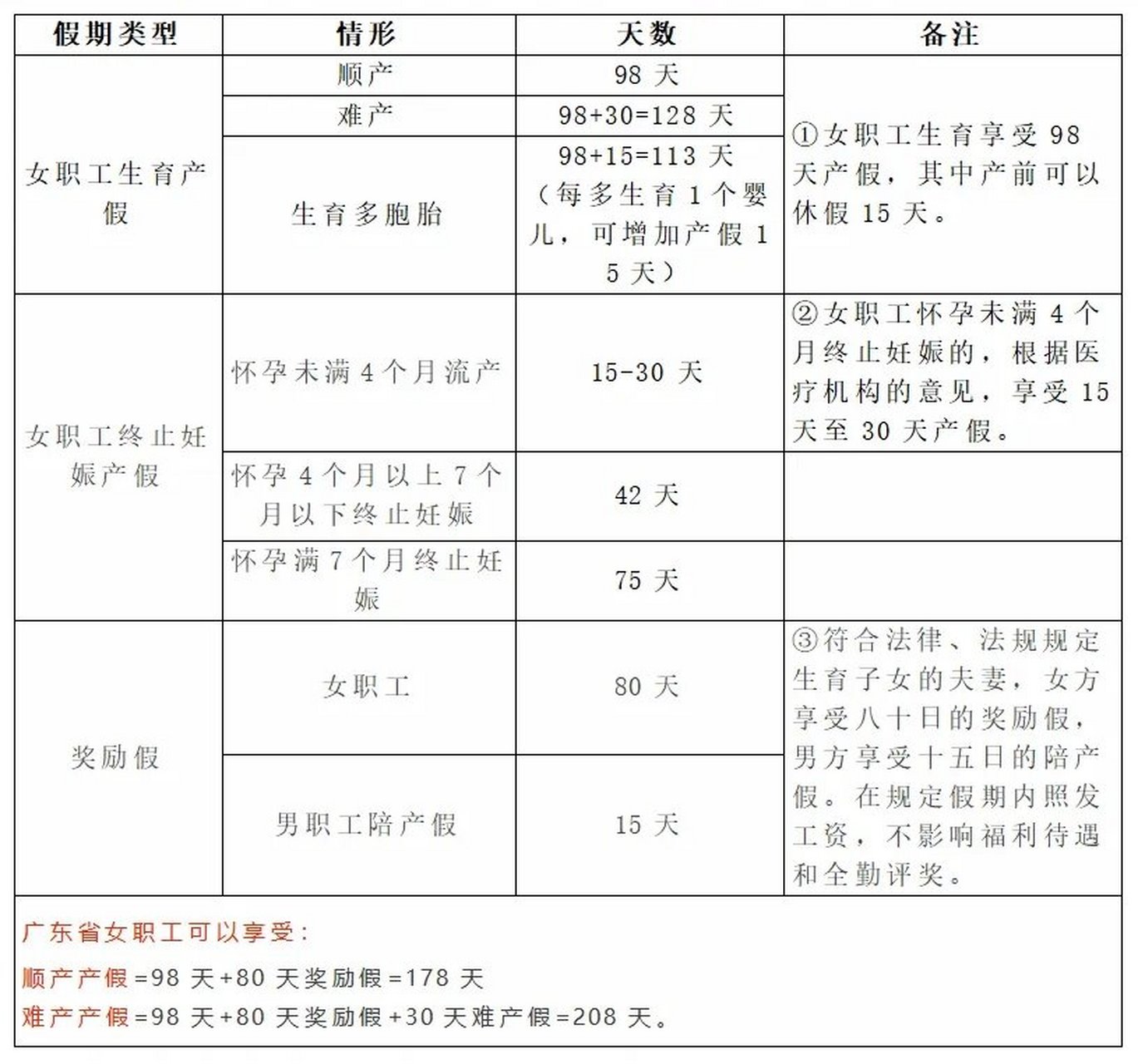 澳门 第57页