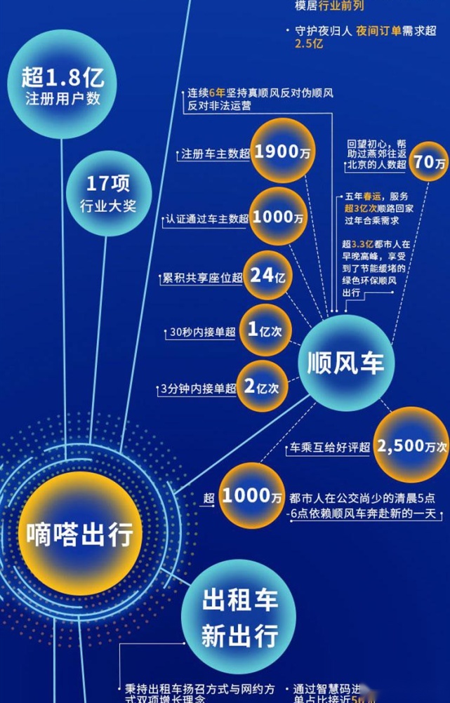 上海滴滴吧最新消息，行业变革与未来发展展望