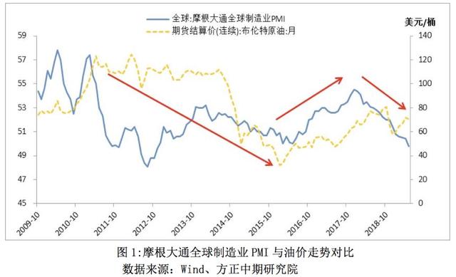 今天国际最新原油价格及其影响因素分析