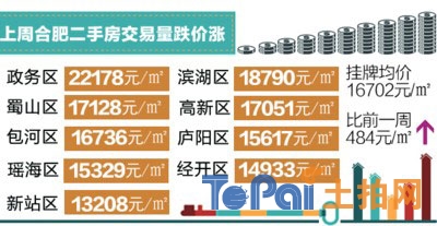 合肥三县房价最新消息，趋势、动态与影响因素