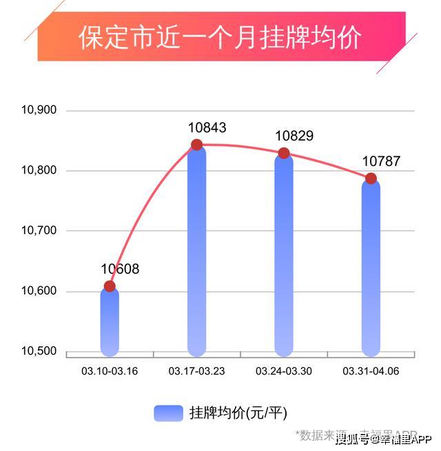 保定二手房产最新消息全面解析
