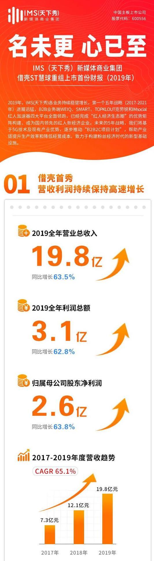 融360最新P2P网贷评级解析，行业趋势与平台表现