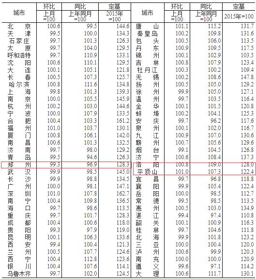 平顶山最新二手房信息概览
