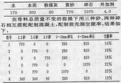 探究C30混凝土性能特点，表现如何？