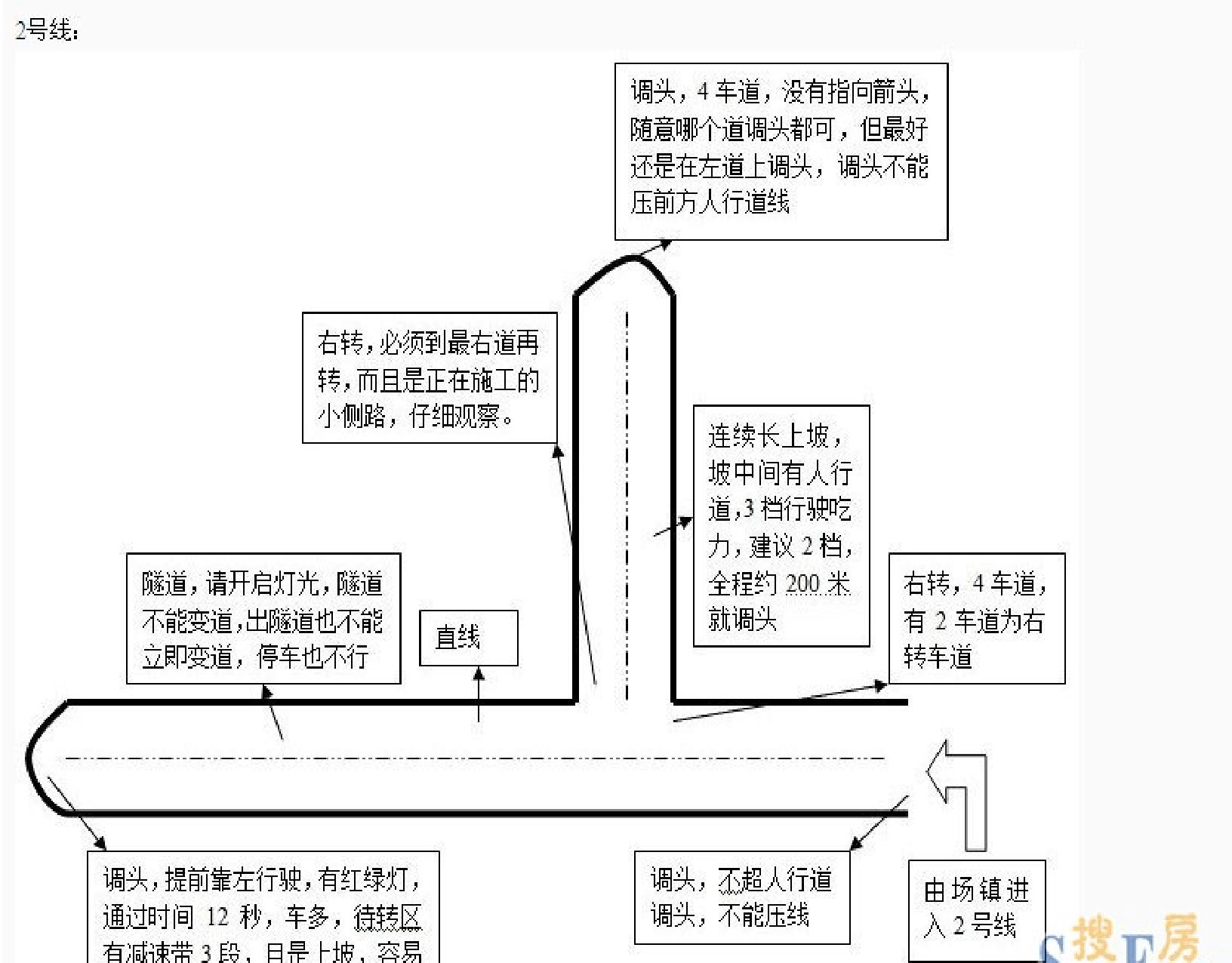 复盛科目三路线图最新详解