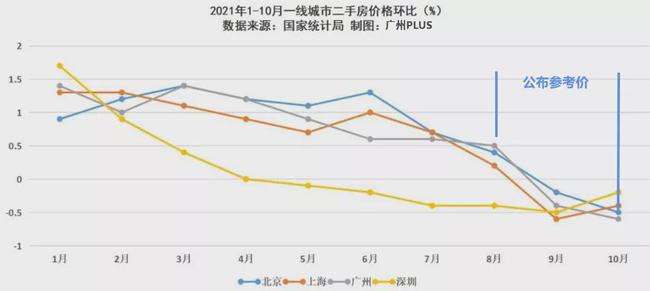 万年最新二手房急售，市场趋势与购房策略