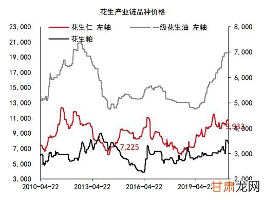 红崖子花生米最新价格动态及相关市场分析