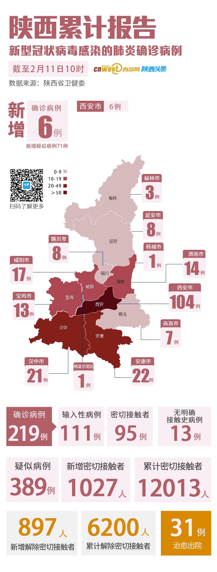 陕西省H7N9最新情况报告