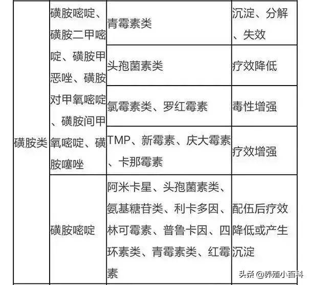 兽药配伍禁忌表最新版高清图及其应用重要性