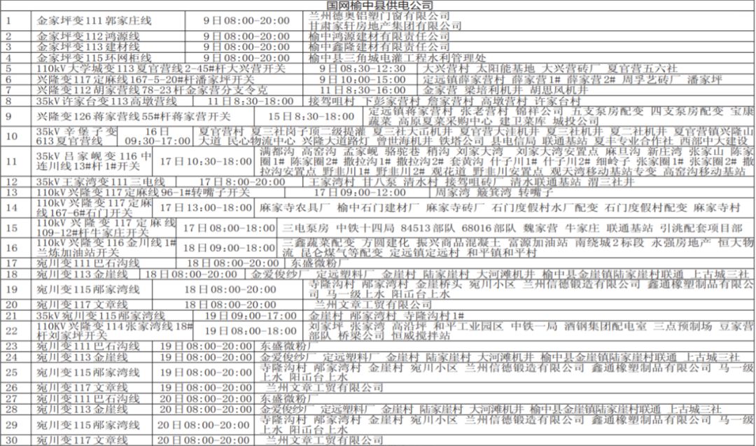 兰州最新停电通知公告——关于十月份电力供应安排的重要通知
