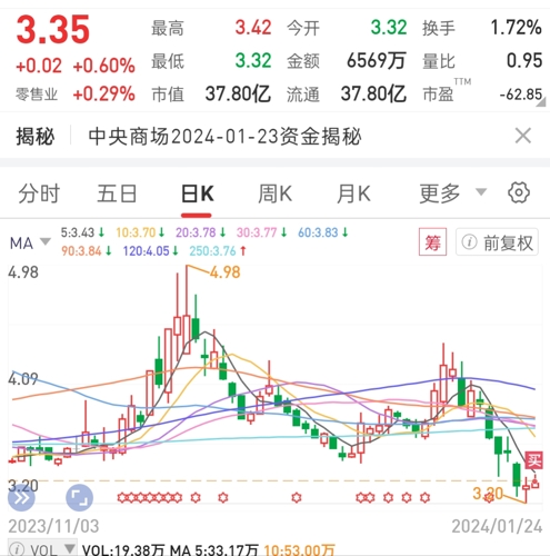 创新 第43页