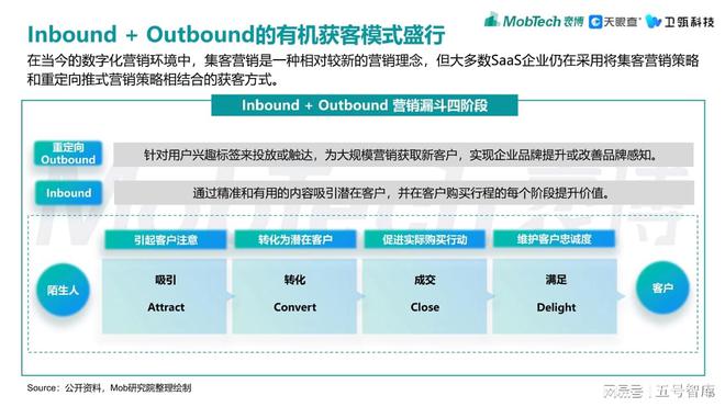 探索Ex360，重新定义数字营销的未来