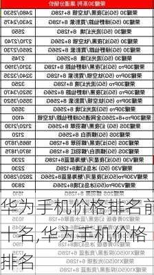 华为最新款手机型号及价格概览