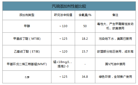 燃油添加剂作用，探究其对汽车性能的影响及实际应用价值