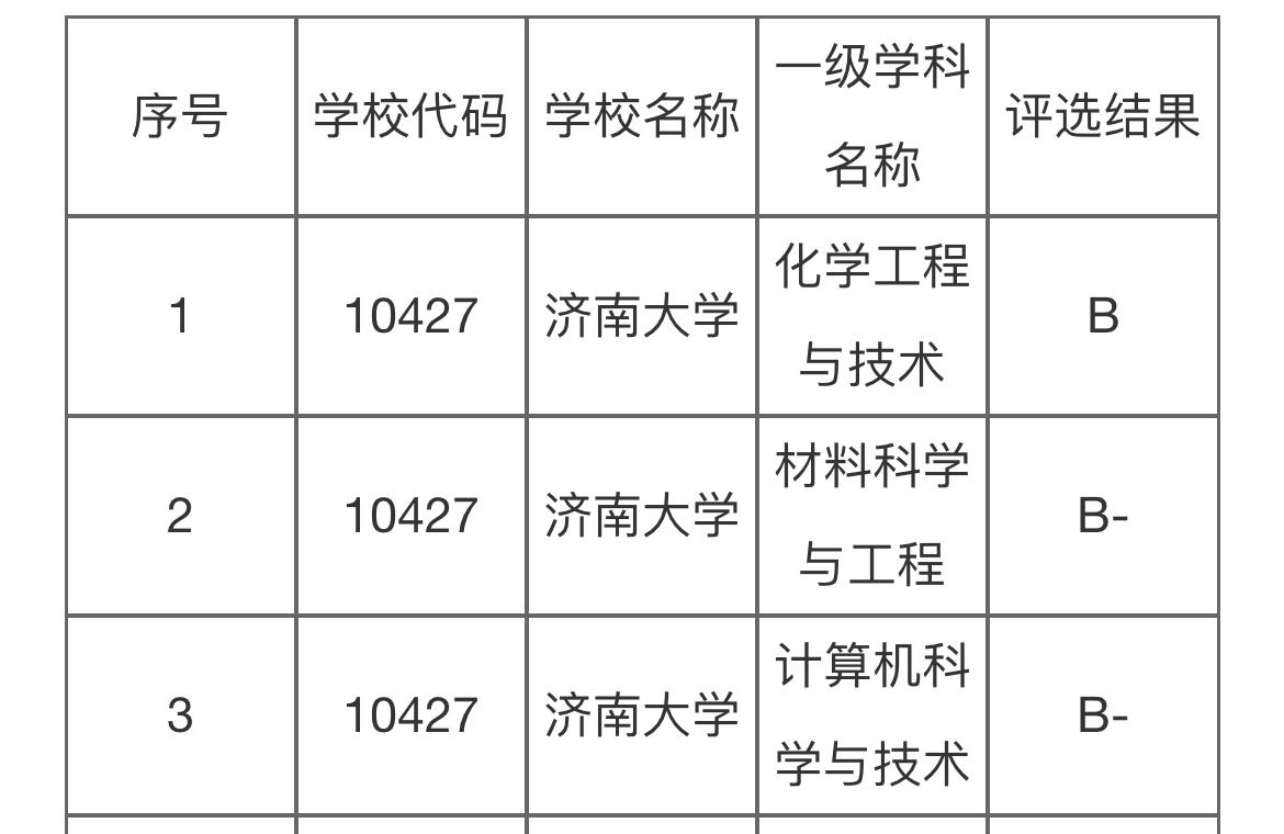 山东省双一流大学最新动态与进展