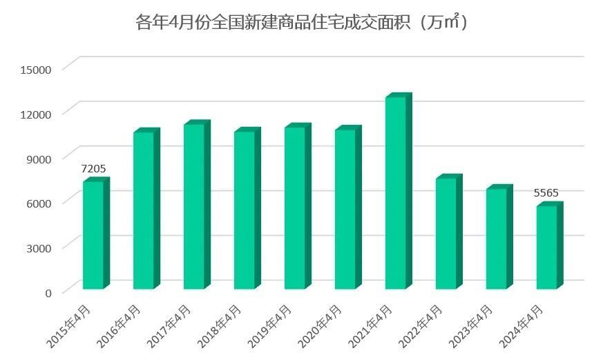 揭秘2024年房价走势，最新消息与深度分析