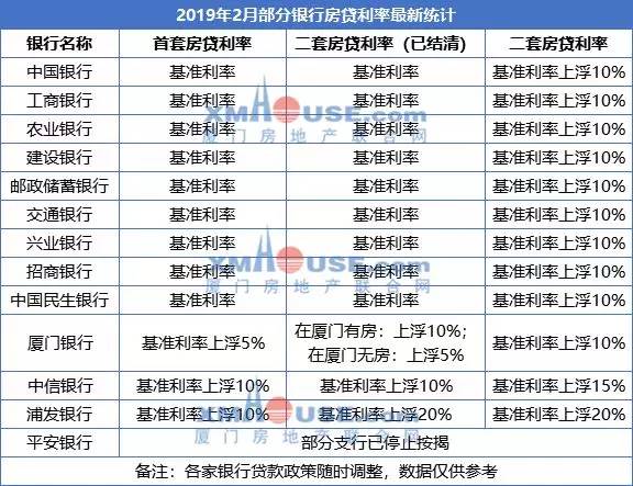 关于最新2019房贷利率消息的全面解读