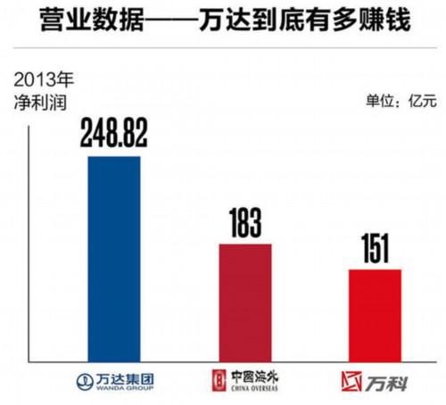 万达A股上市最新消息全面解读