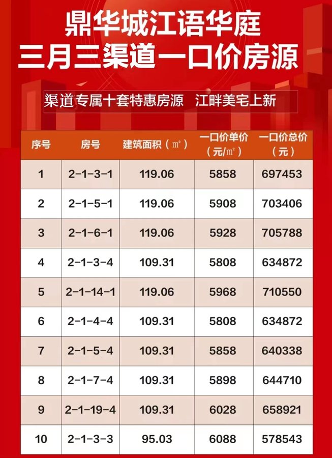 三江逸朗华府最新消息深度解析