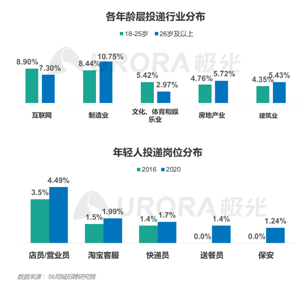 潍坊找工作网站——探索最新招聘信息的首选平台，58同城