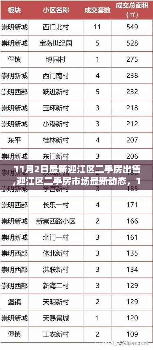 迎江园二手房最新房价，市场趋势与购房策略