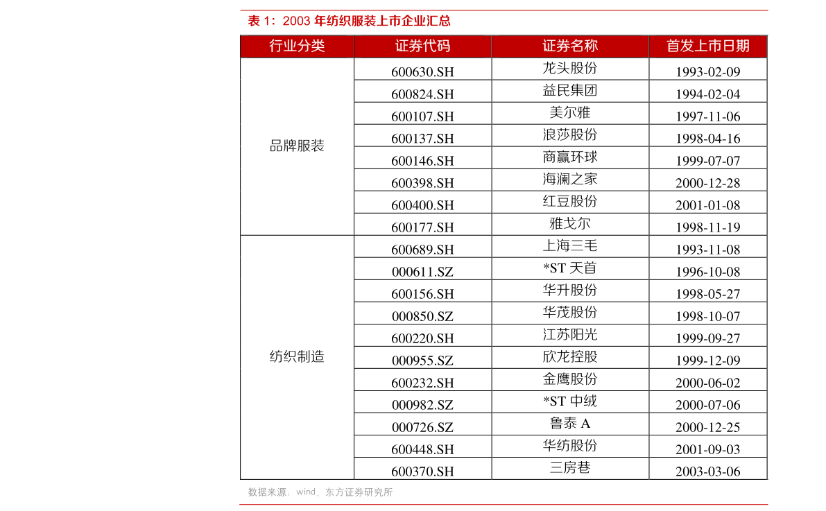 淮安旅行社最新出游报价表