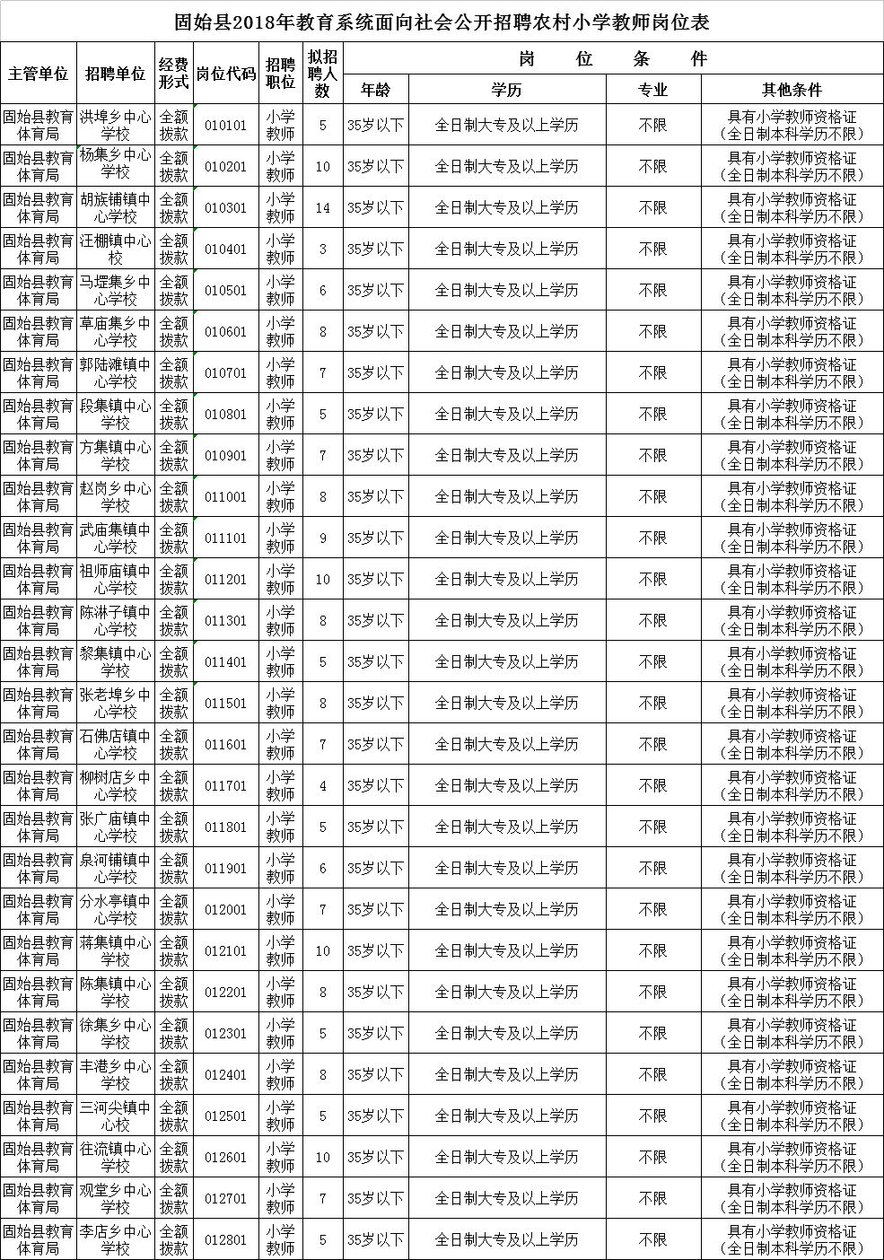信阳市内最新招聘信息概览