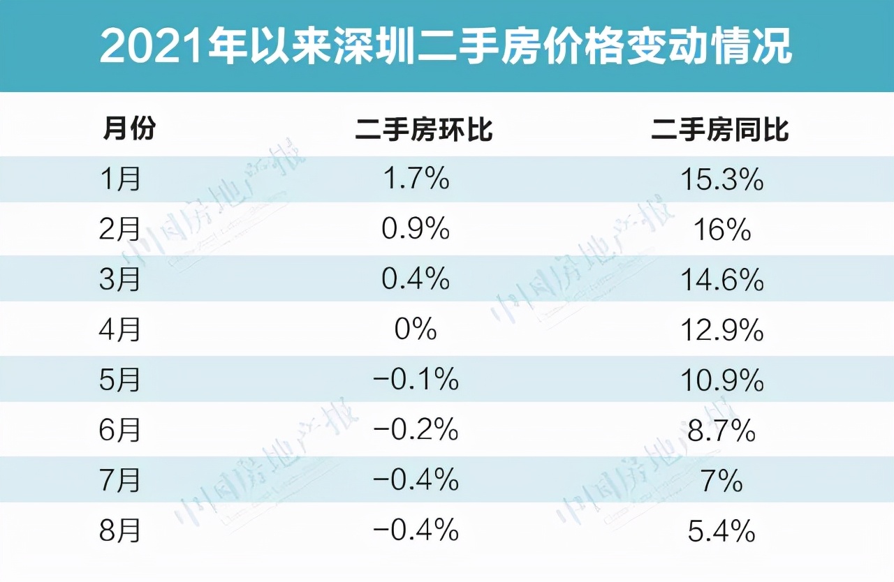 福田区二手房最新房价分析与展望