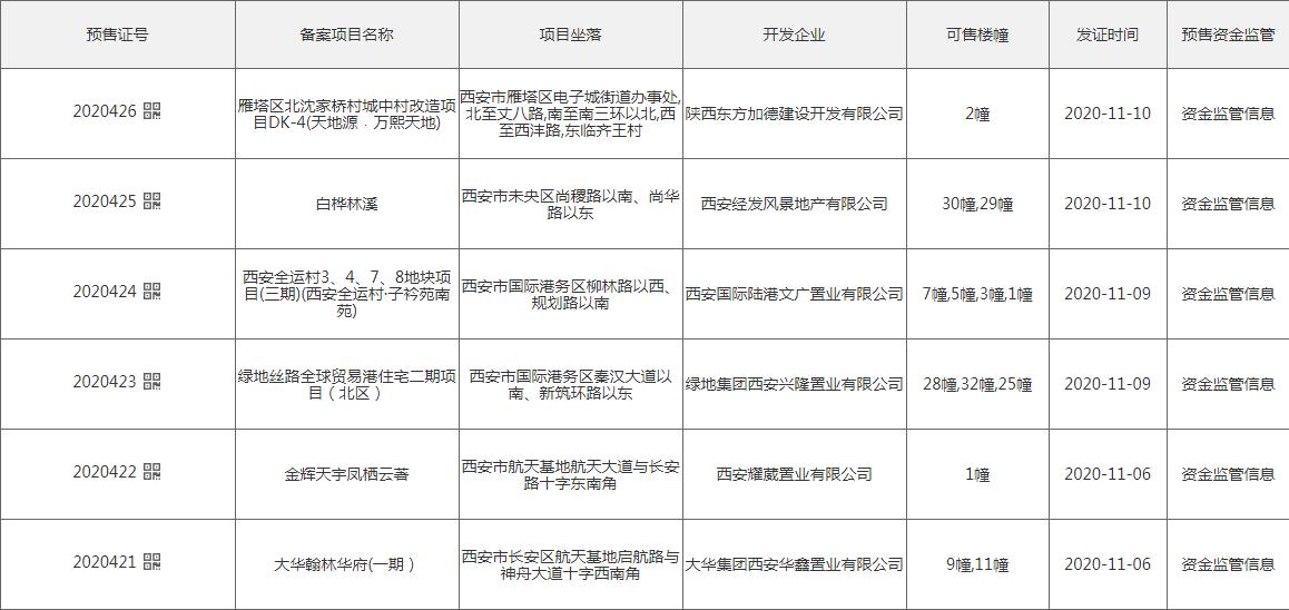 西安天地源万熙天地最新消息全面解析