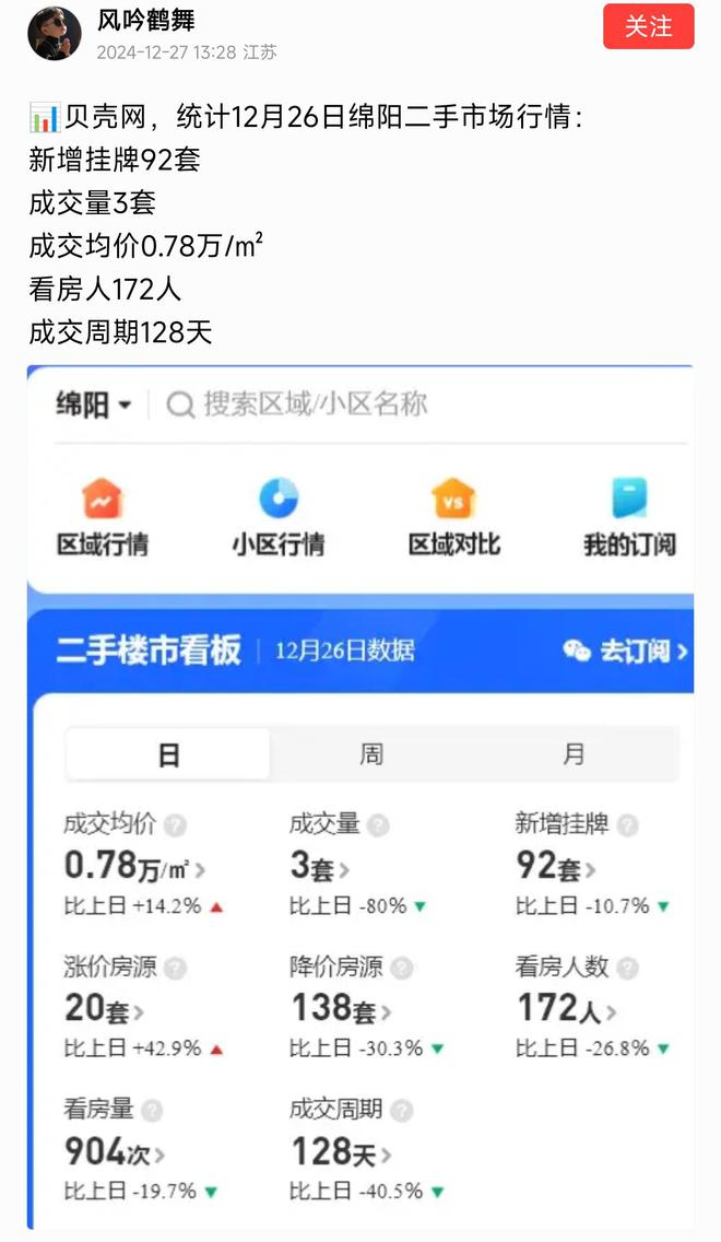 绵阳二手房最新消息，市场走势、热门区域与购房指南