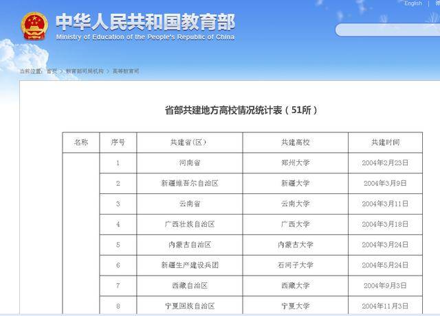 最新省部共建高校名单及其影响
