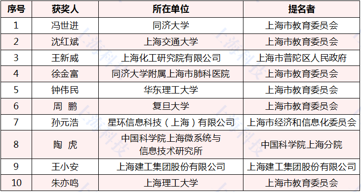 南充市伍果丽最新消息，闪耀之星继续前行