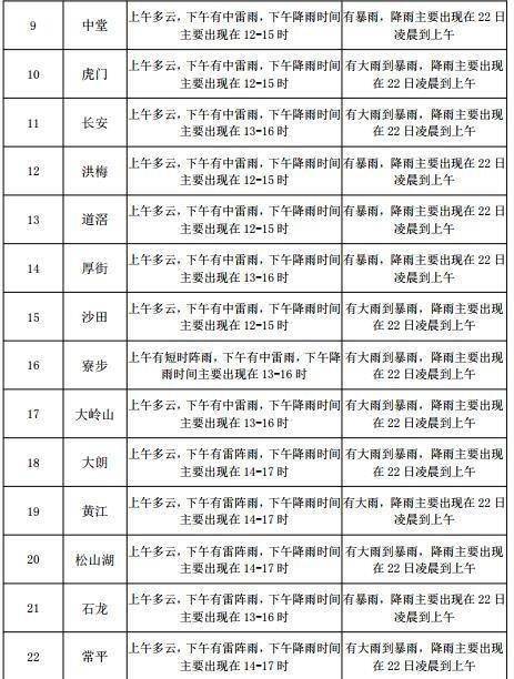 平阳街二期最新进展报告