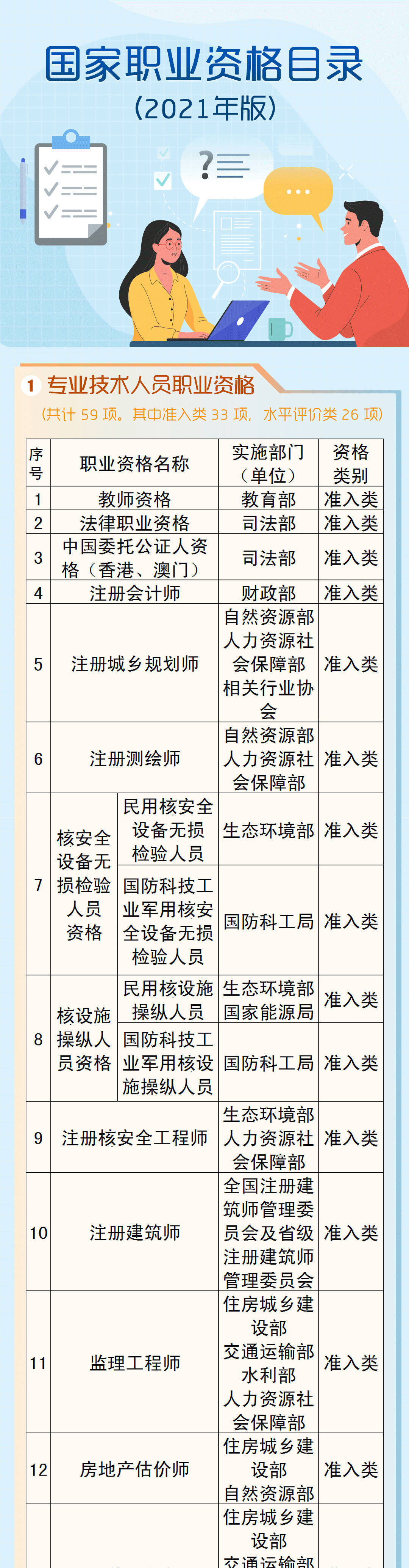 最新职业资格证书目录，探索职业发展的黄金指南