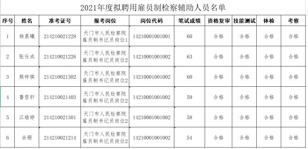 天门市区最新招聘信息概览